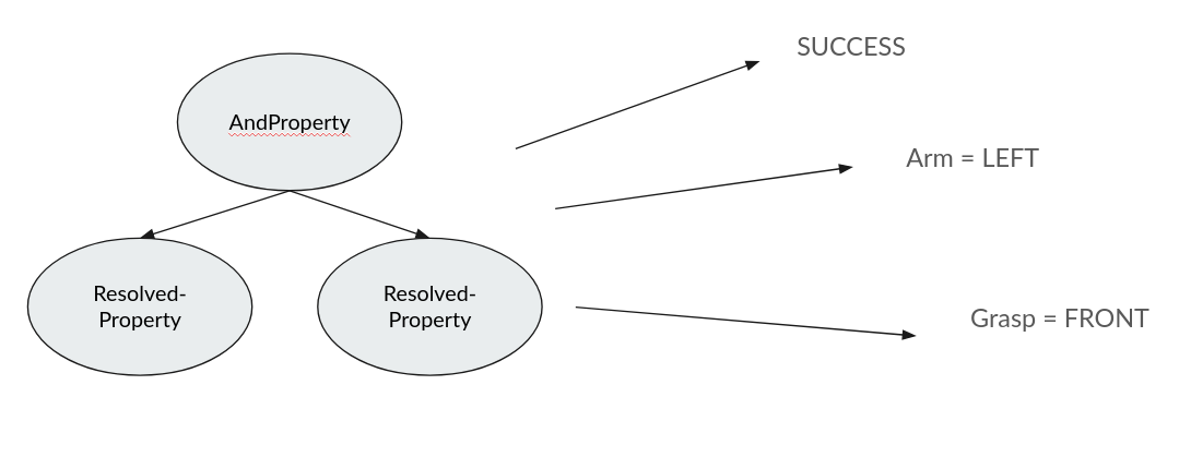 Source Evaluate